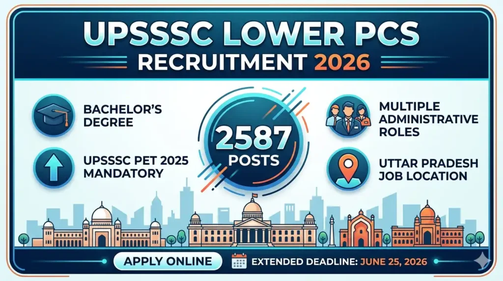 UPSSSC Lower PCS Recruitment 2026